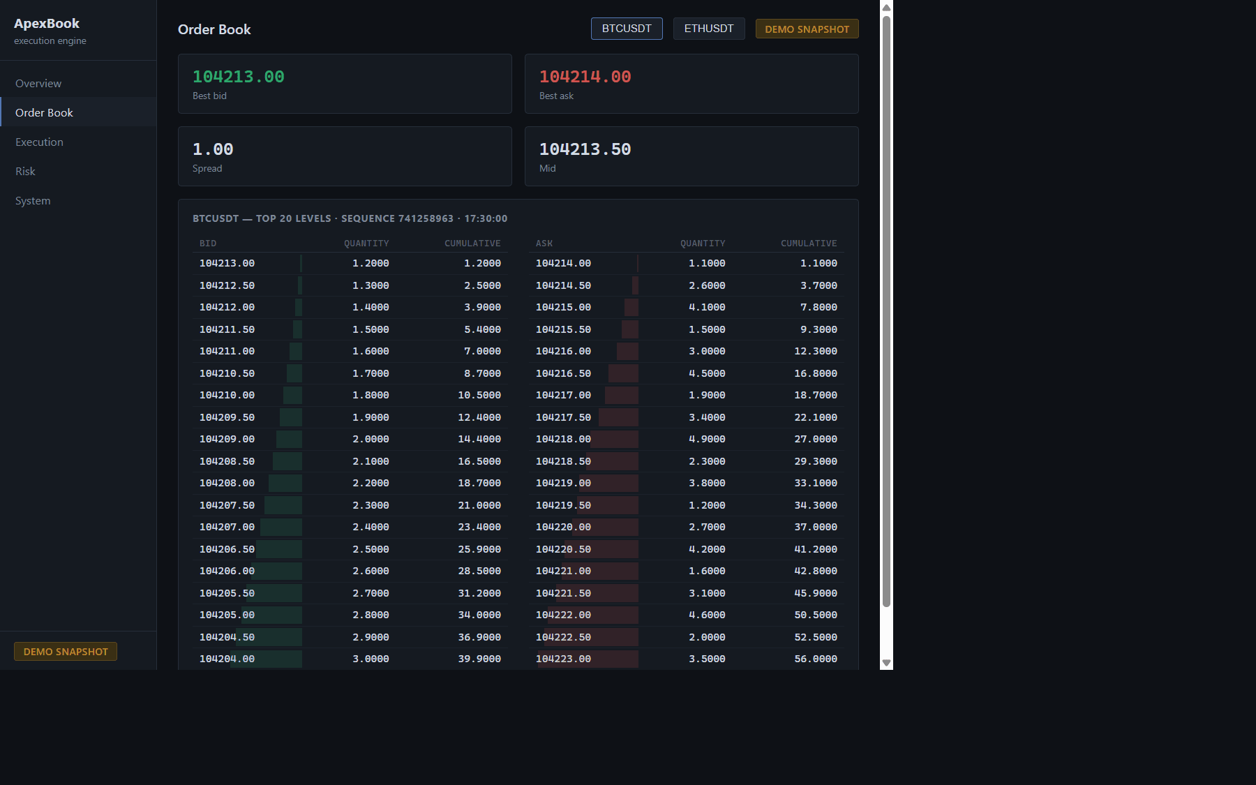 Order book