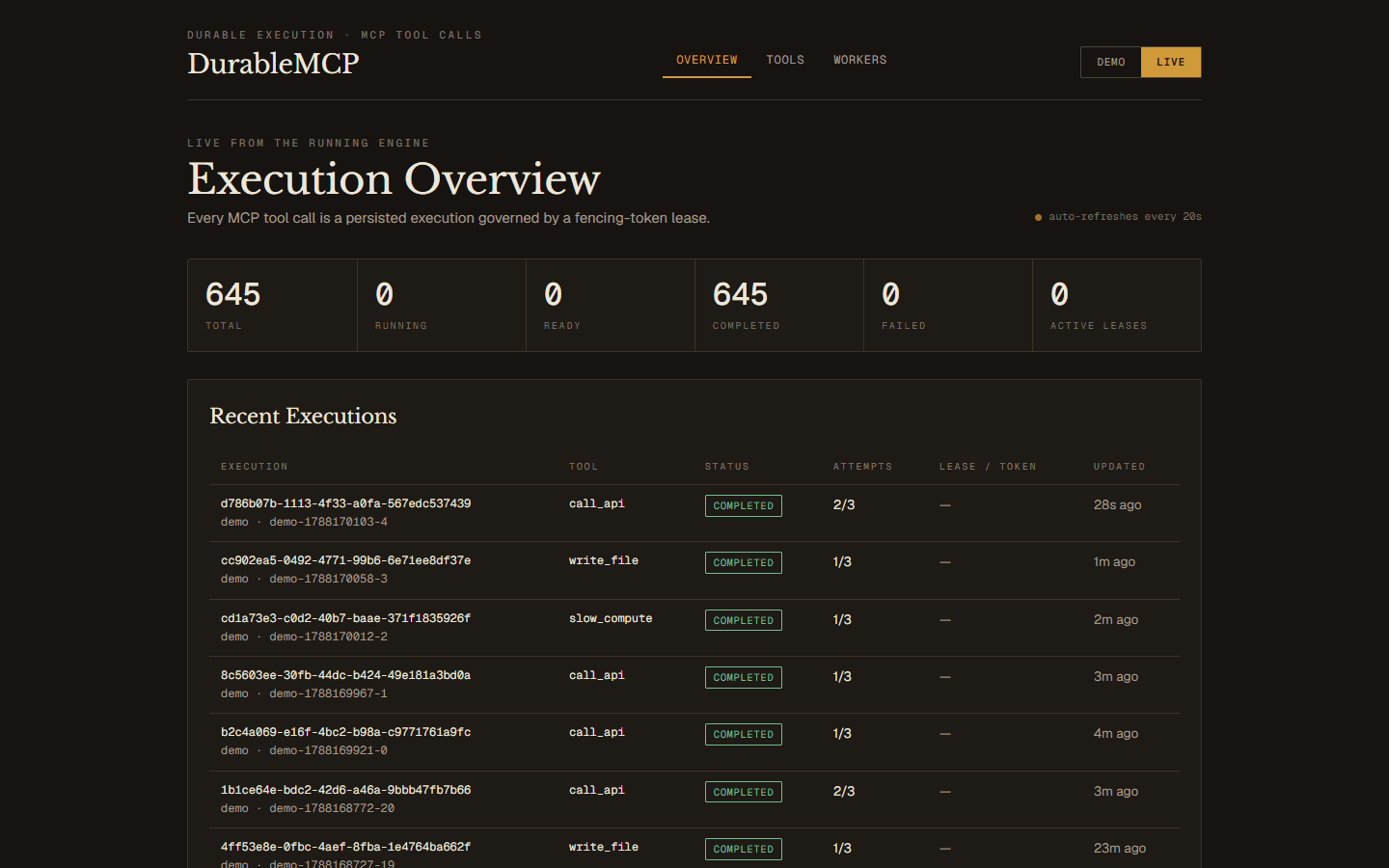 DurableMCP dashboard showing execution totals, crash-rate chart, recovery events and a live executions table