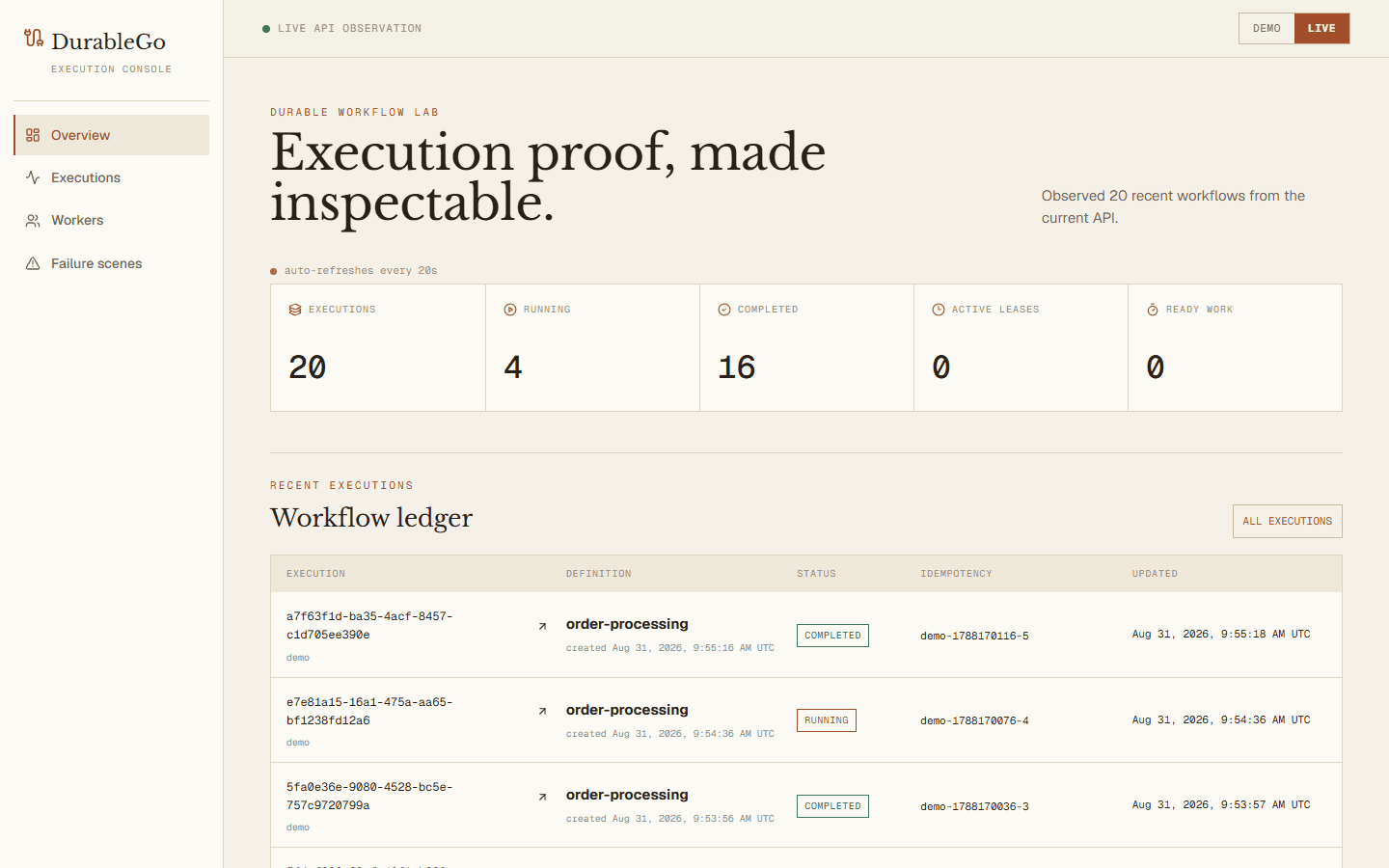 DurableGo read-only operations dashboard showing execution totals, active leases and failure scenes