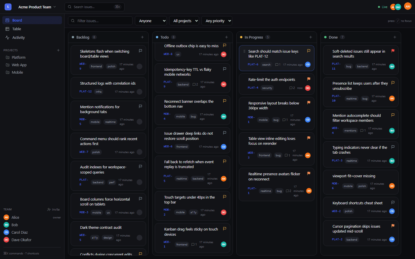 LiveBoard Kanban board with seeded project issues across backlog, todo, in progress and done columns