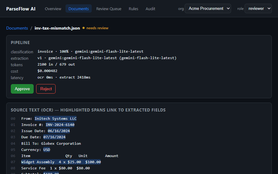 ParseFlow review workspace: source document text with provenance highlighting beside editable extracted fields