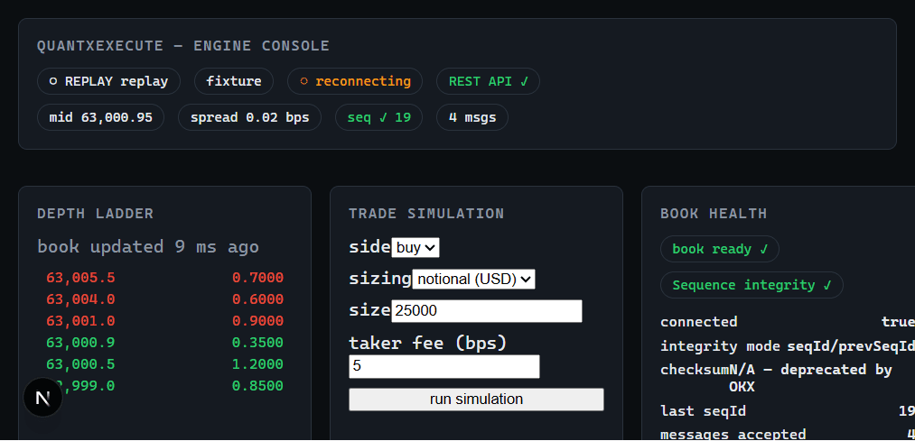 QuantXecute engineering console in replay mode: depth ladder, trade-simulation result with VWAP and bps cost, and book-health counters from the live engine API
